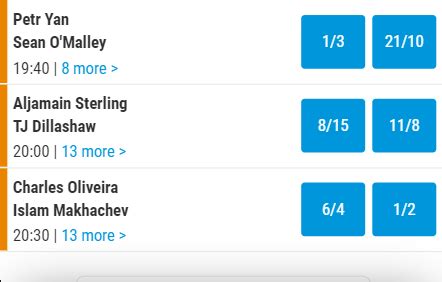 ufc 280 betting odds|UFC 280 Odds & Picks, See The UFC 280 Betting Odds Here.